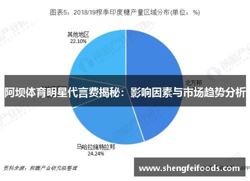 阿坝体育明星代言费揭秘：影响因素与市场趋势分析